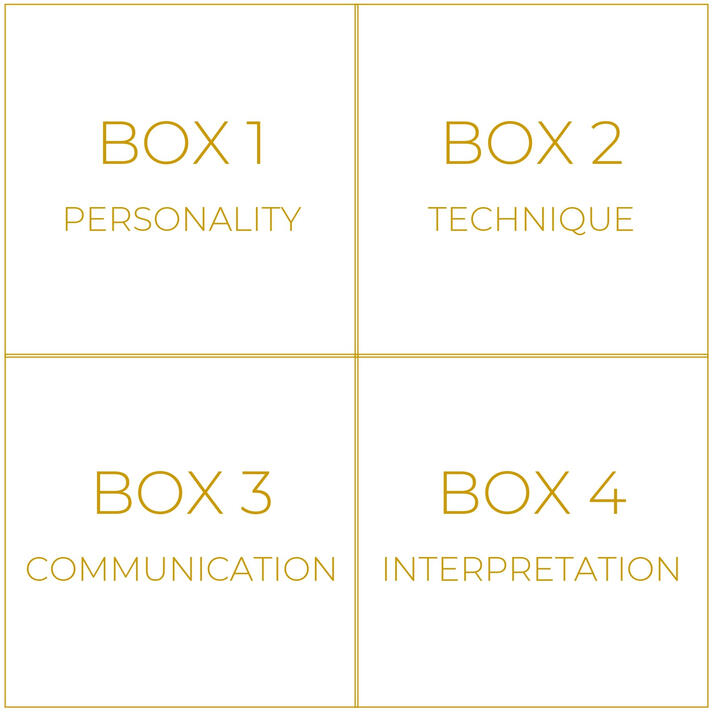 The Four Maestro Boxes